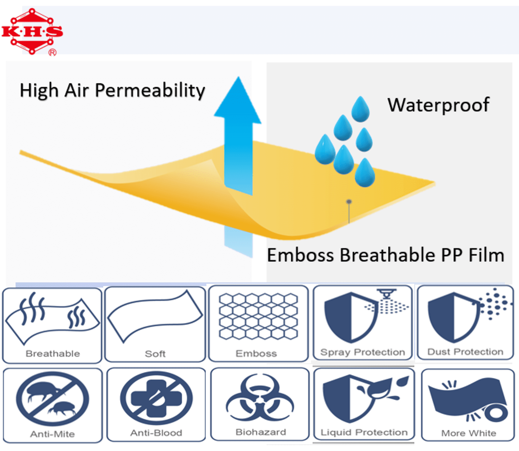 壓紋聚丙烯透氣膜